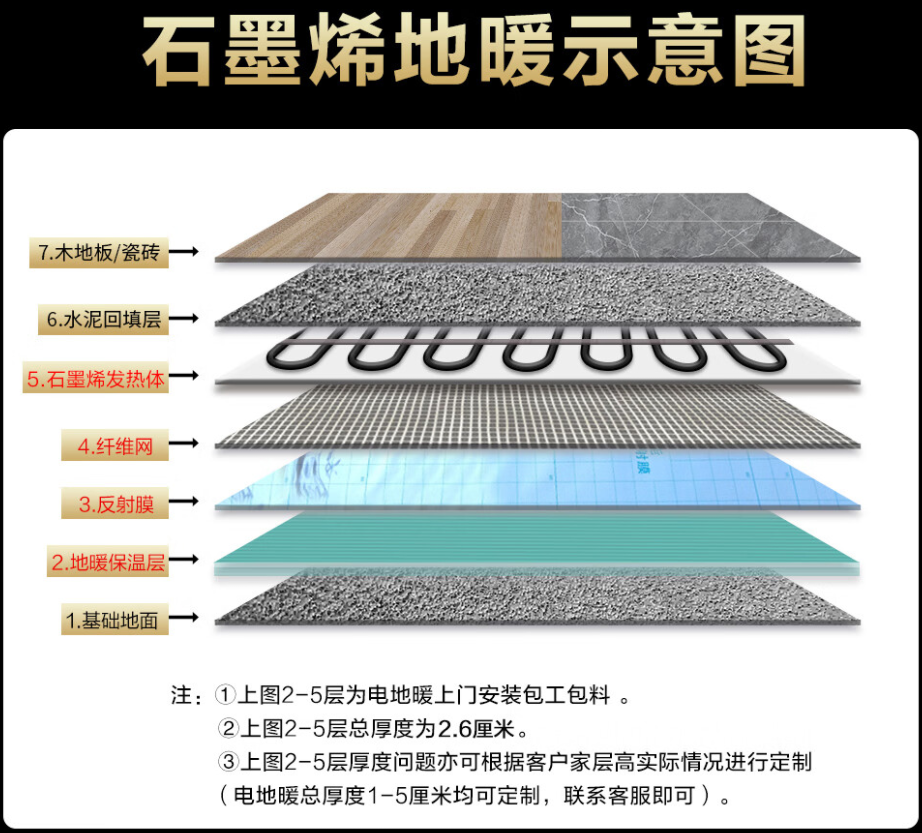 阿拉善右旗 石墨烯电地暖公司哪家好？施工质量核心标准